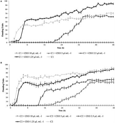 Salmonella enterica Control in Stick Carrots Through Incorporation of Coriander Seeds Essential Oil in Sustainable Washing Treatments